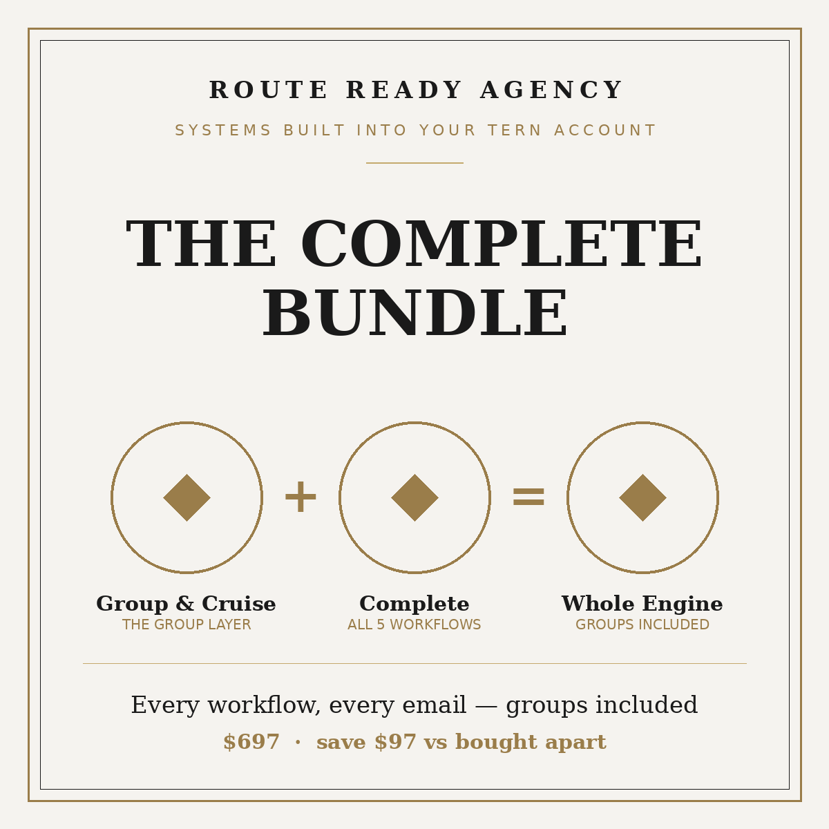 The Complete Bundle, Group & Cruise plus Complete System