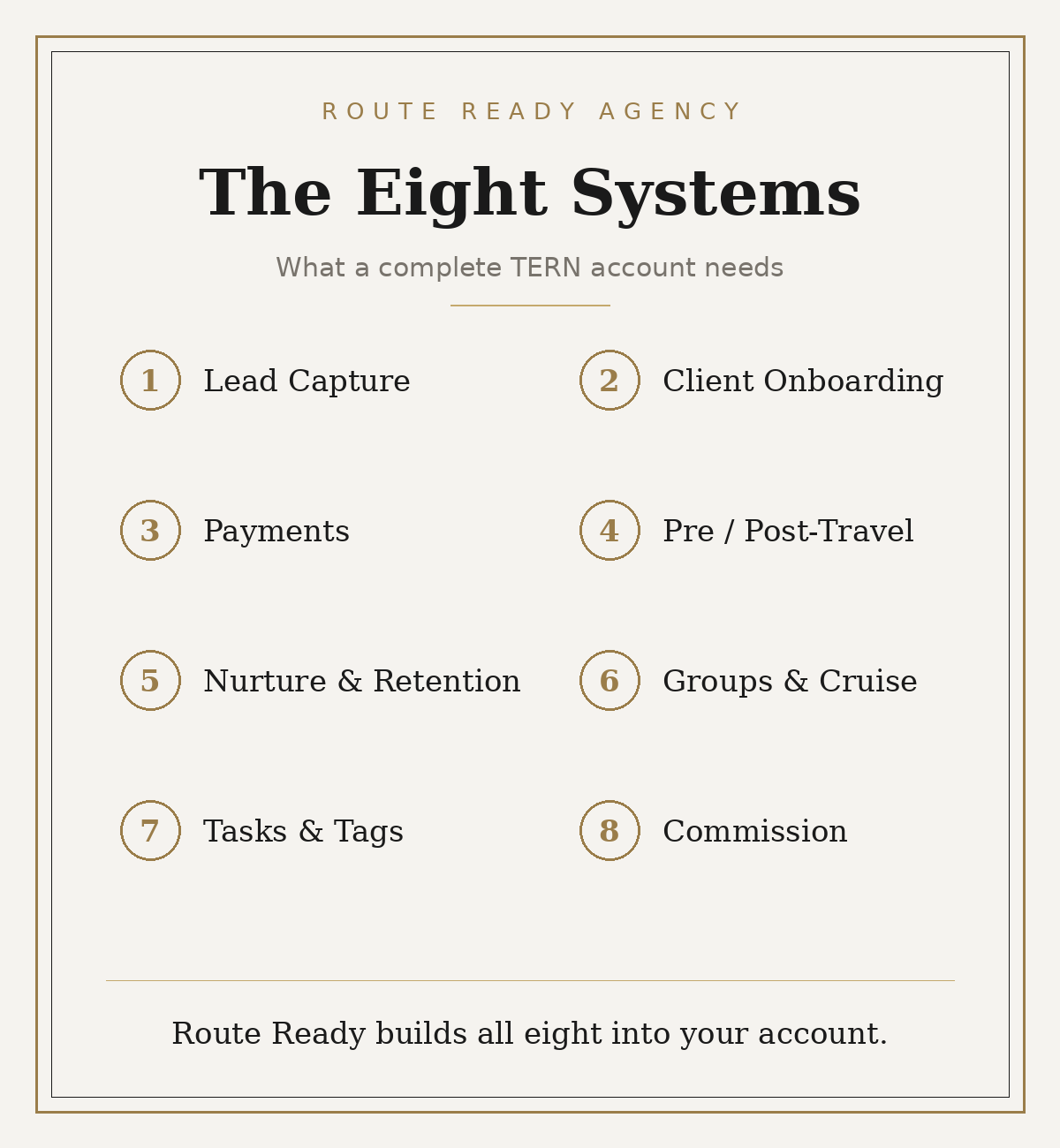The Eight Systems a complete TERN account needs